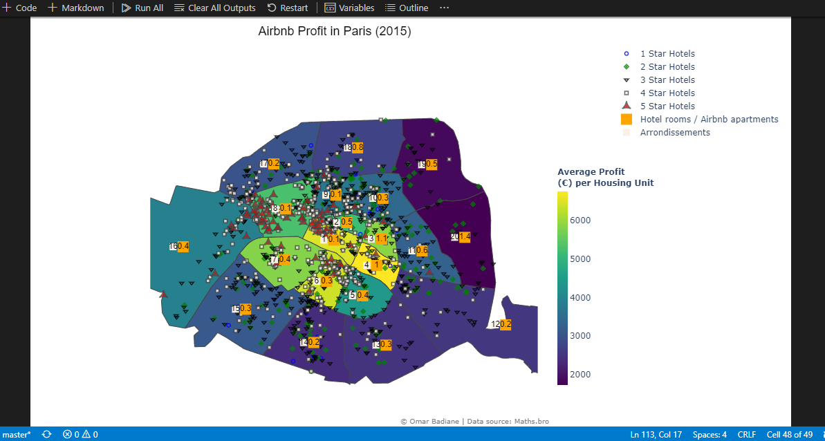 Capture d’écran de l’analyse des profits Airbnb à Paris